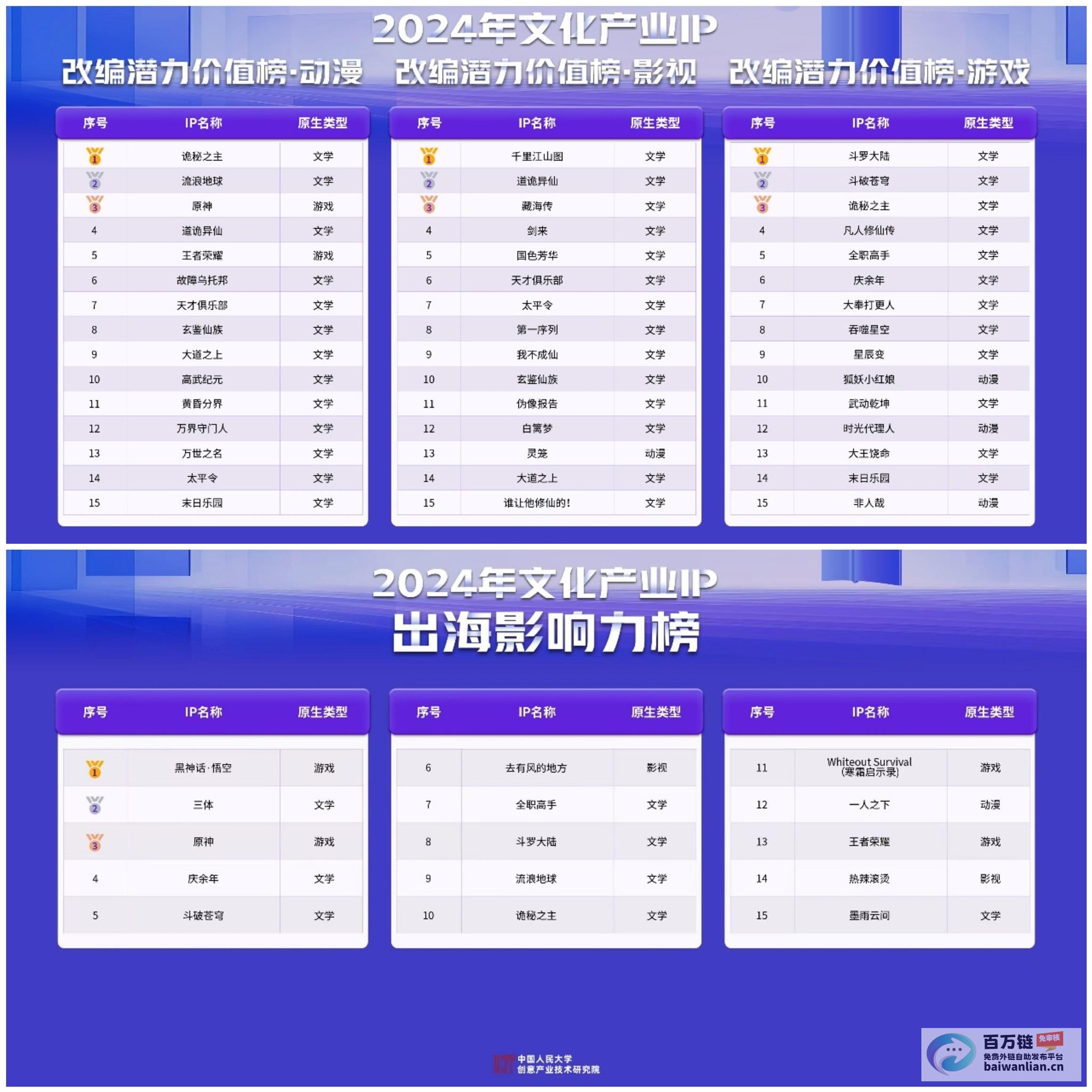 庆余年 荣膺2024年文化产业IP价值综合榜榜首 (庆余年获奖)