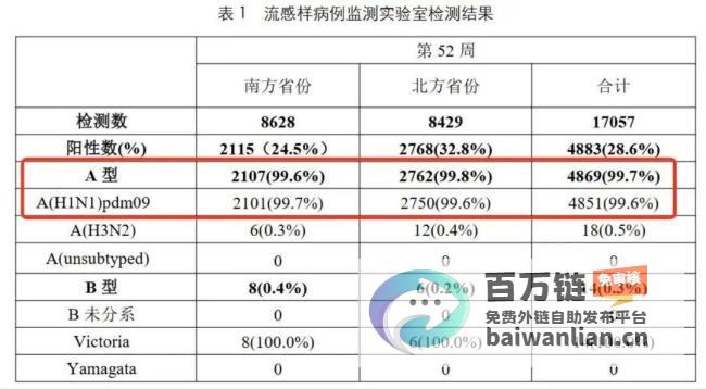 甲流高发 流感神药提前服用 是否有效 (甲流高发流感症状)